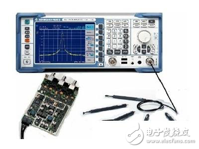 ZVL网络分析仪在射频产品测量中的应用-电子电路图,电子技术资料网站